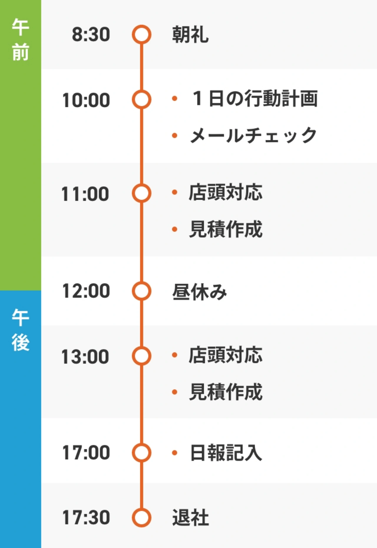 積算係のある一日