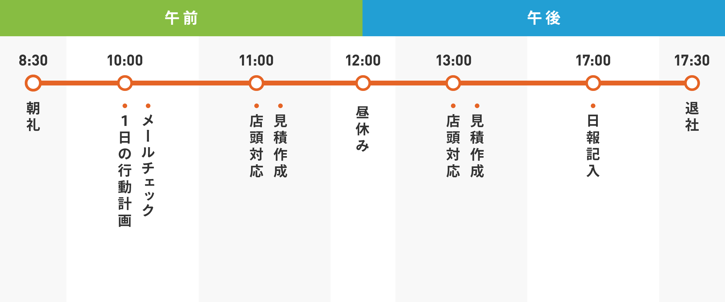 積算係のある一日