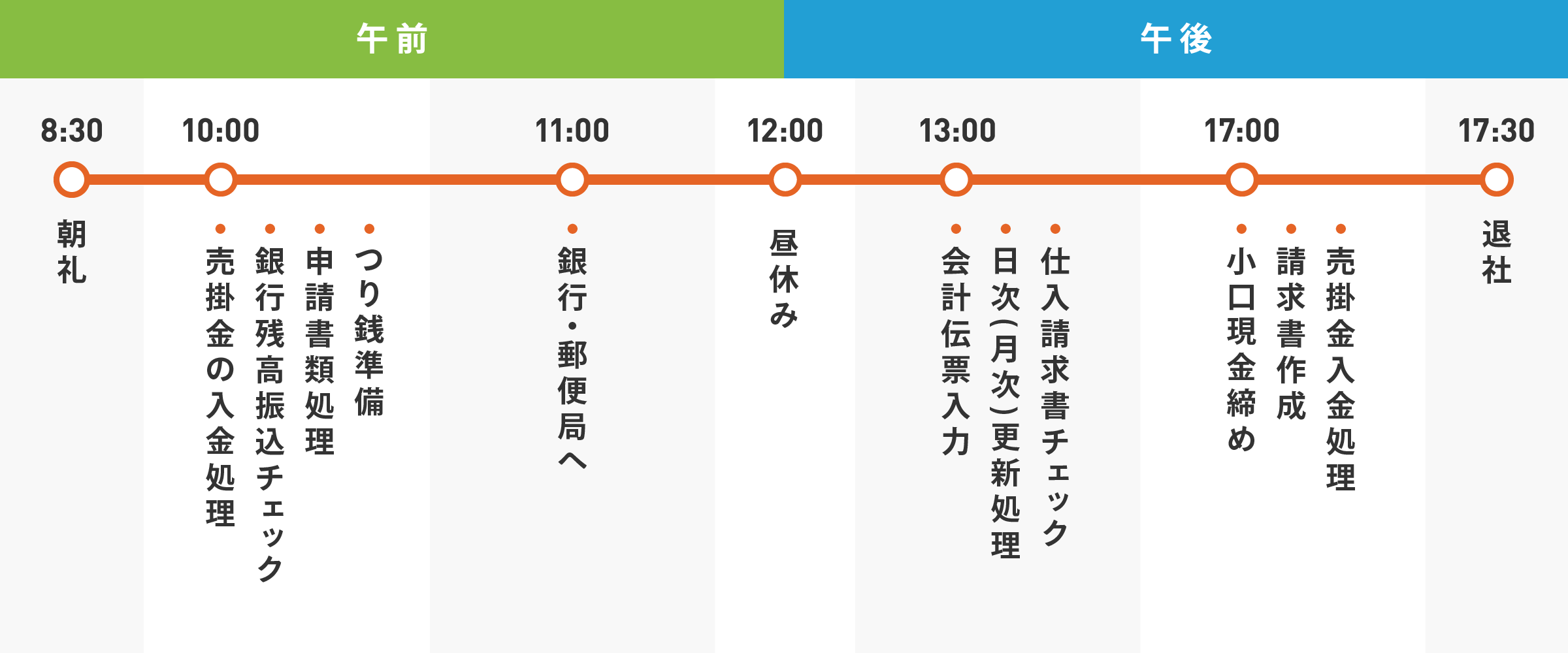 経営管理部のある一日