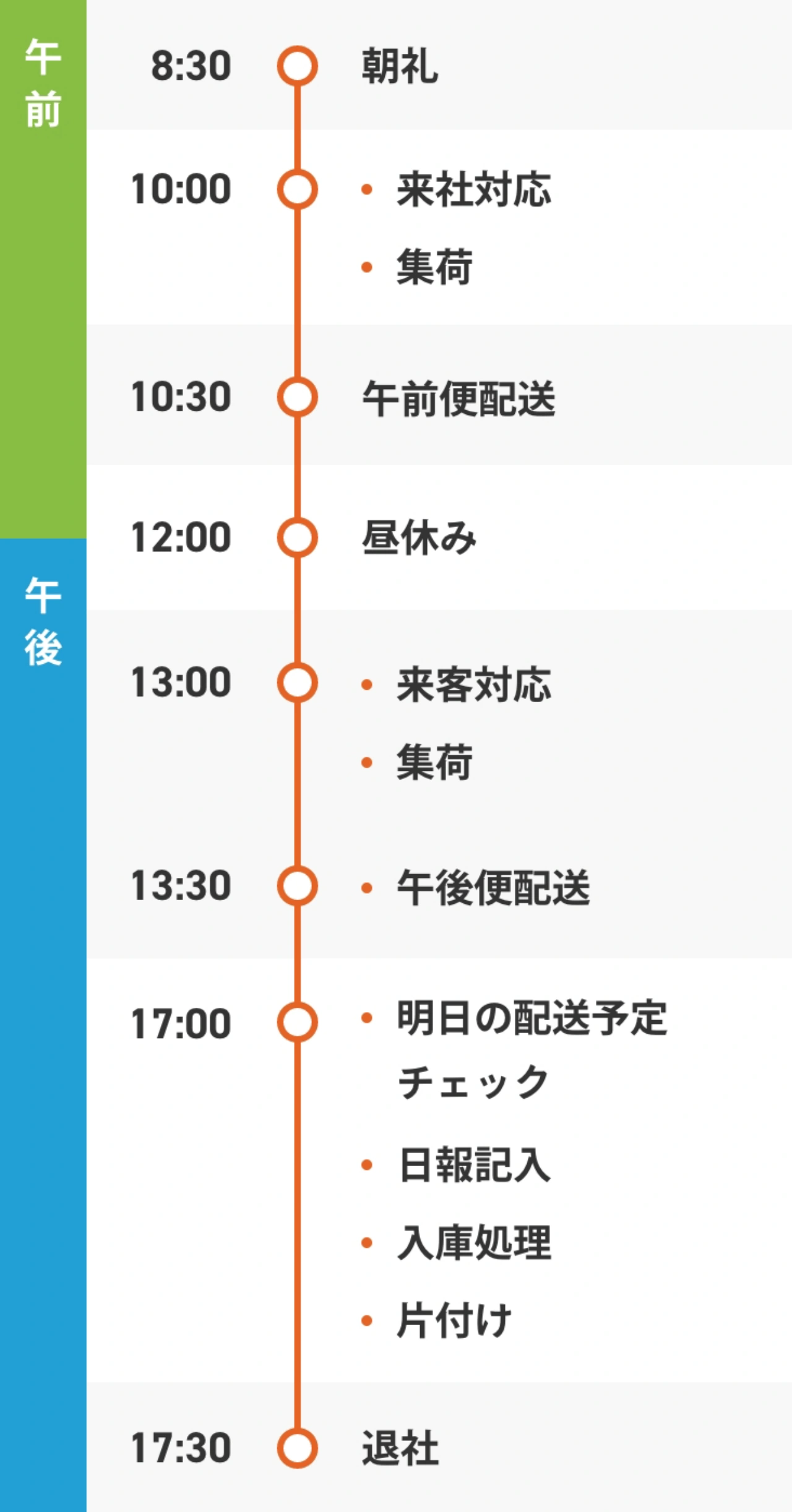 配送のある一日