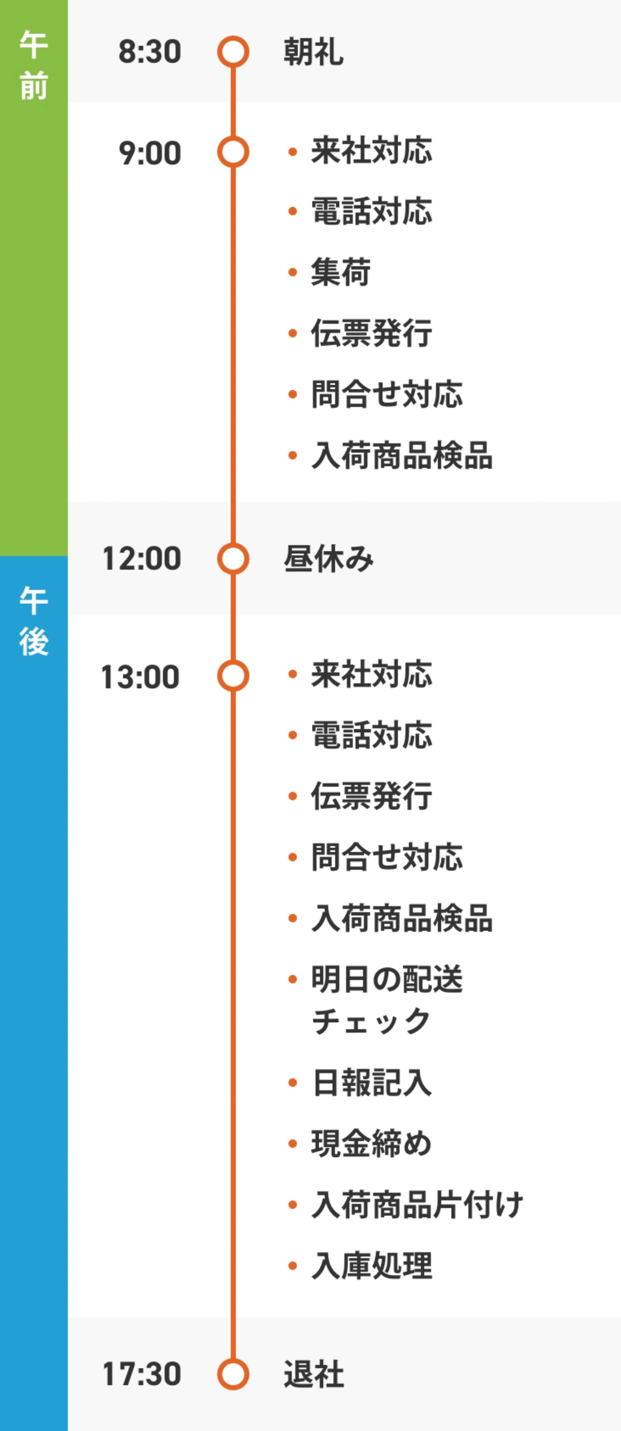店頭・商品管理のある一日