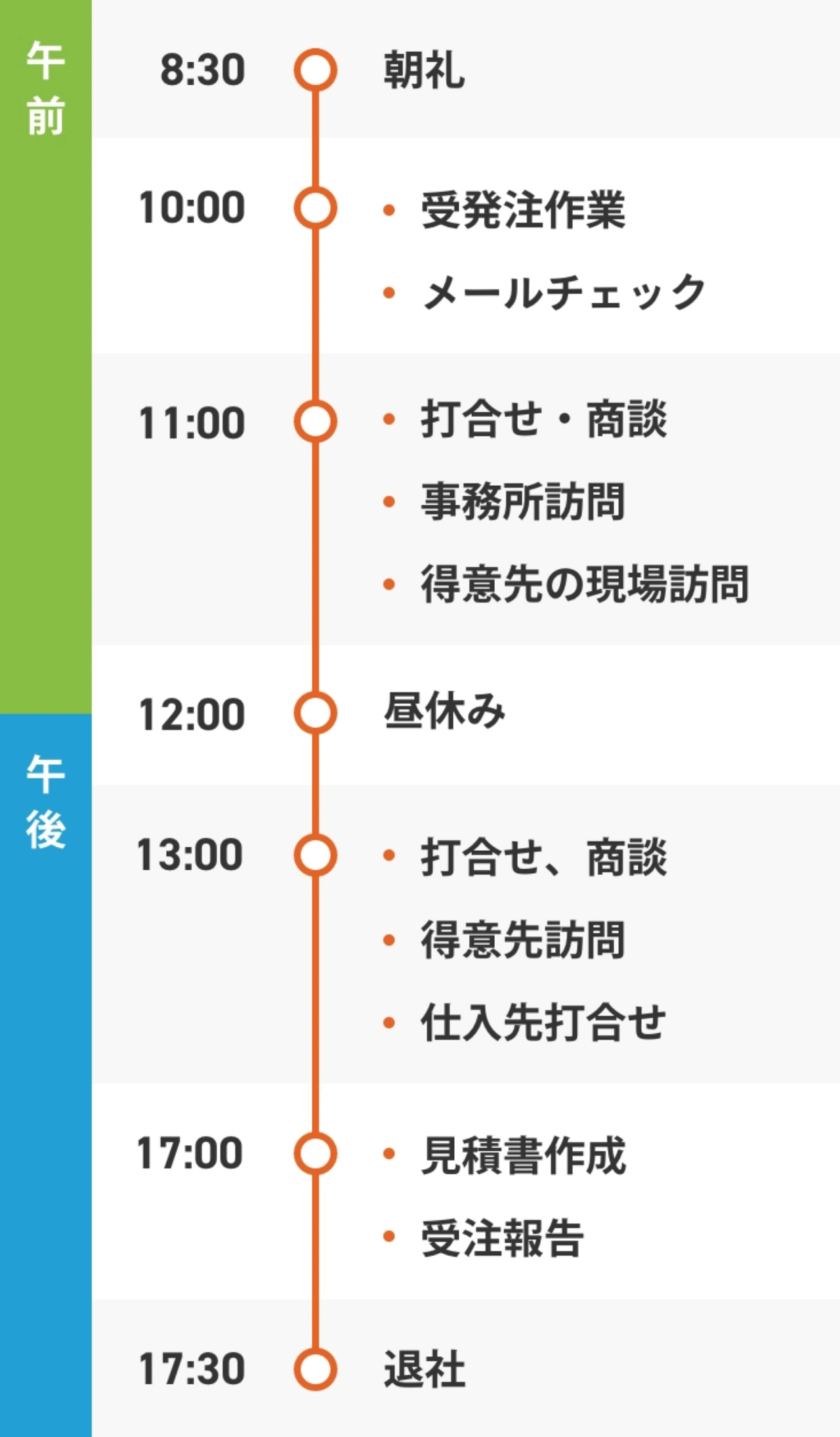 営業部のある一日
