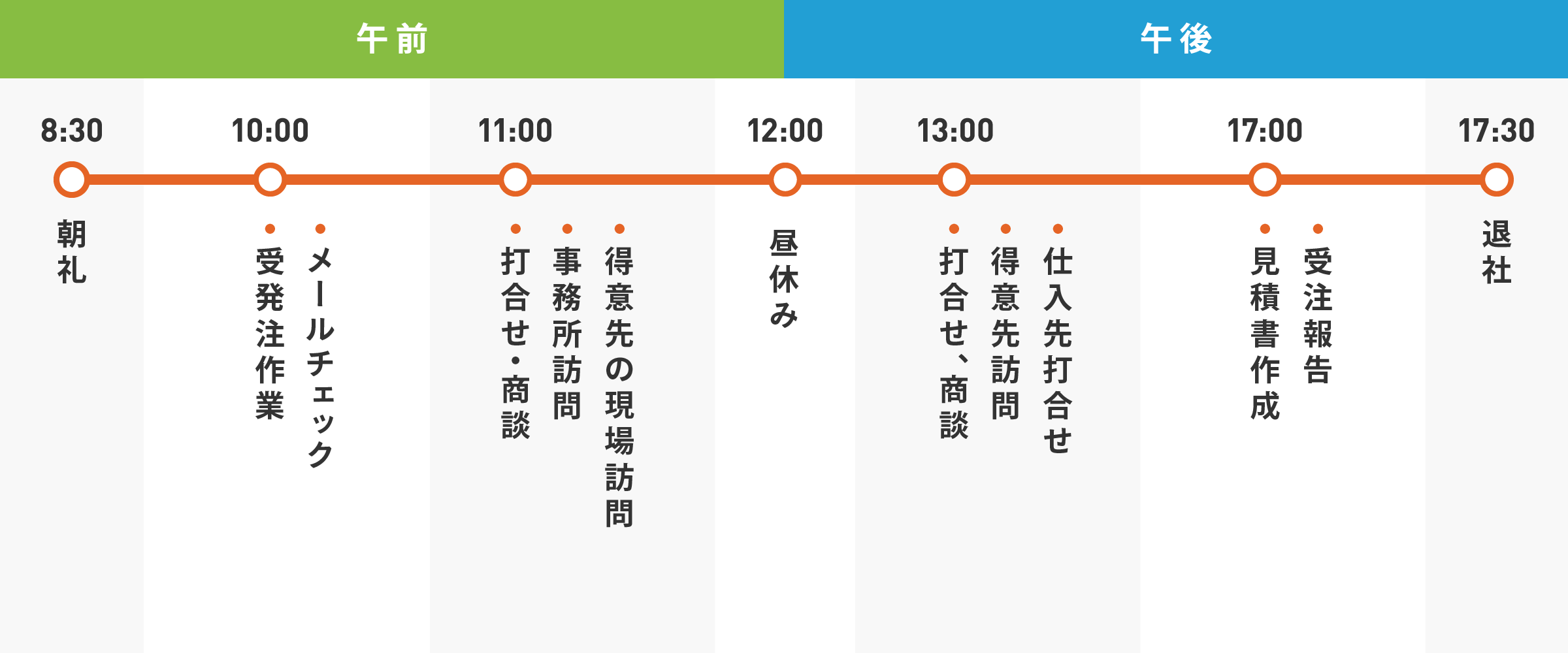 営業部のある一日