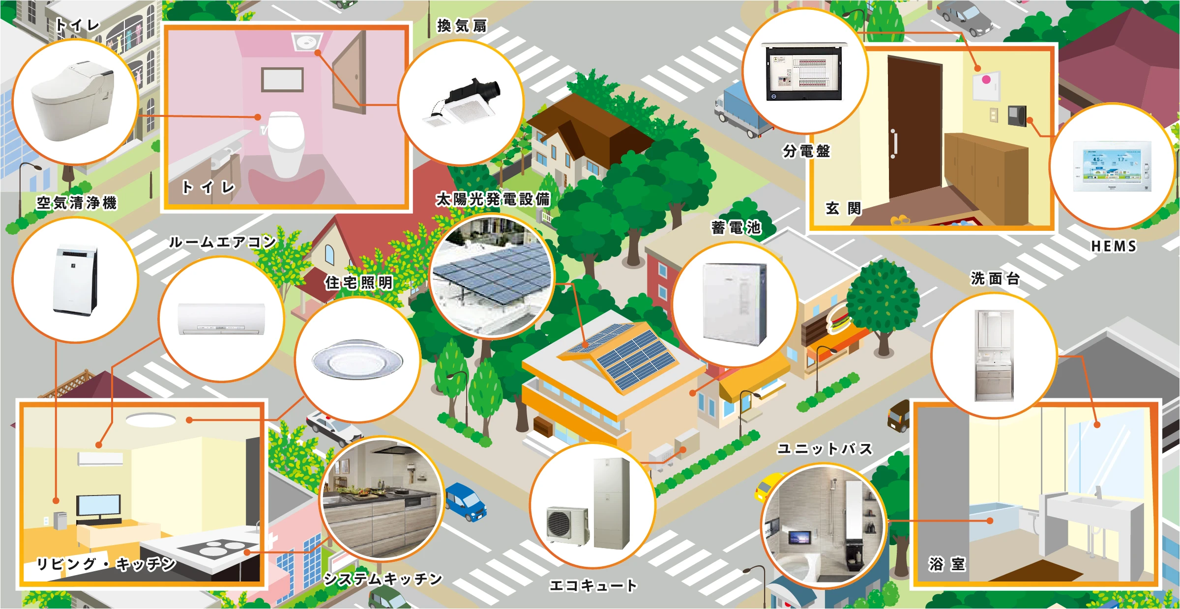 新光産業株式会社|住宅総合設備資材