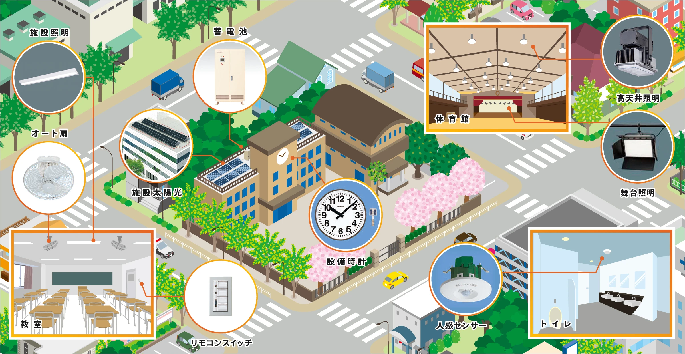 新光産業株式会社|学校設備資材